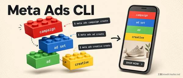 Meta Ads CLI 教學：自動化工具如何重塑你的廣告分工？
