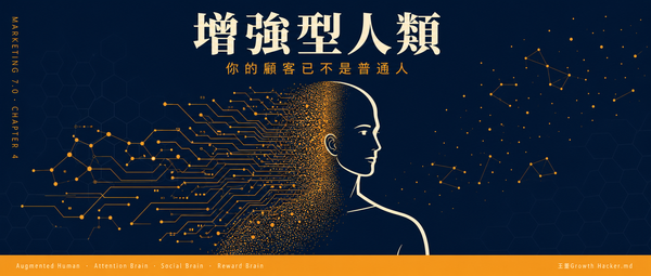 Marketing 7.0 讀書筆記｜Ch4：你的顧客已經不是人，是被 AI 強化過的「增強型人類」