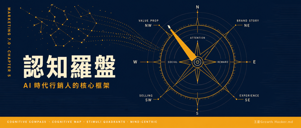 Cognitive Compass 認知羅盤示意圖：Attention/Social/Reward 三道關卡漏斗與品牌故事、價值主張、銷售方法、顧客體驗的刺激四象限矩陣（navy + amber duotone）