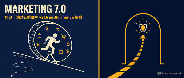 Kotler《Marketing 7.0》讀書筆記 Ch3｜Performance Marketing 績效行銷陷阱與 Brandformance 解方