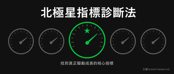 北極星指標診斷法封面：電商 KPI North Star Metric 概念圖