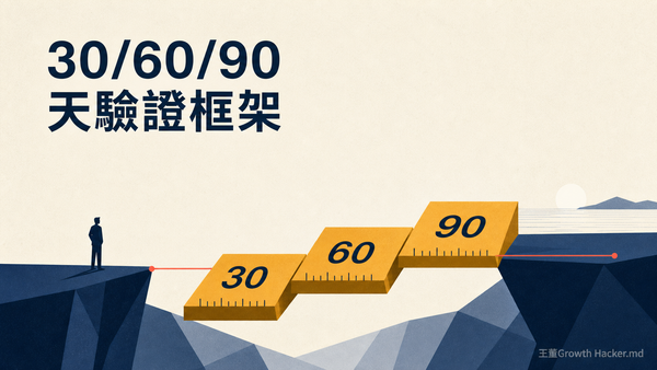 30/60/90 天驗證框架：離職創業前，先把「該不該」拆成三段實驗（解碼李佳達的問題規格書）