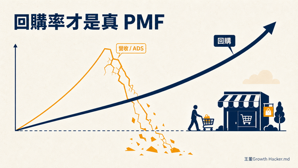 回購率才是真 PMF：為什麼你的電商營收成長，可能是「行銷買來的假象」