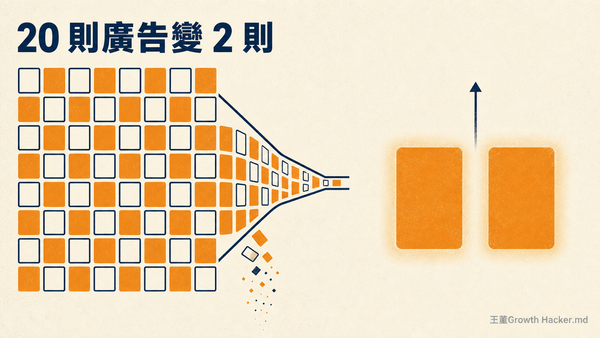 20 則廣告變 2 則：AI 購物助理砍掉站內廣告版位後，零售媒體的帳要重算