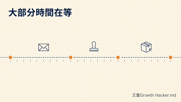 AI agent 流程自動化卡在哪？你公司花最多時間的流程，大部分都在「等」