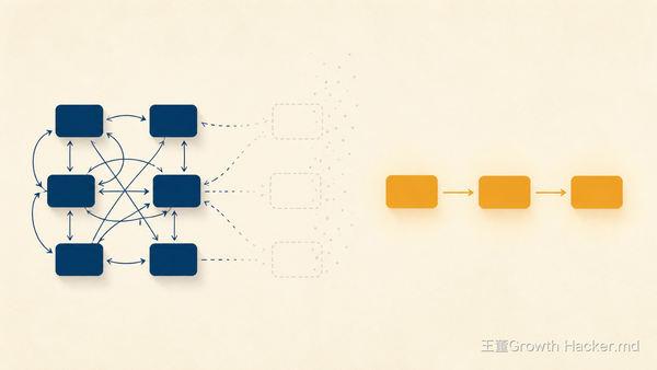 AI 工作流程怎麼設計？先刪掉「假等待」那幾格，別急著加 AI