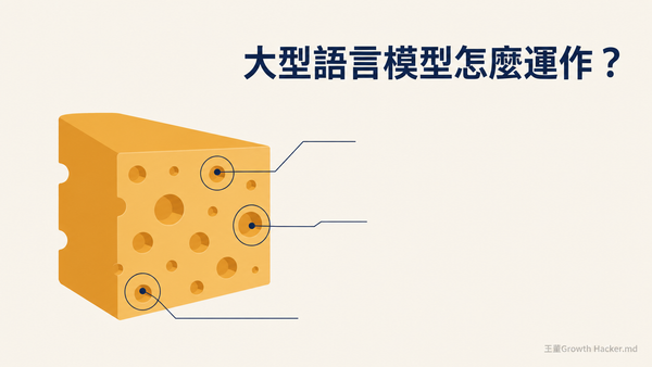 一塊瑞士起司的剖面，三個洞被標記出來，比喻大型語言模型的能力弱點