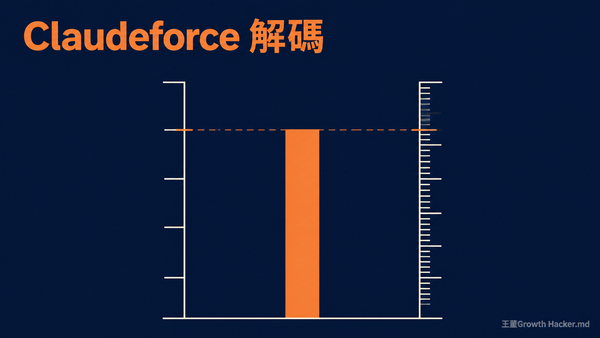 Claudeforce 解碼：Salesforce 財報證明 AI 沒殺死 SaaS，但介面已經不是它的了