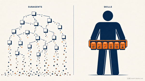 subagent vs skills 怎麼選？Anthropic 電商 agent 藍圖：一個領域一個 subagent 是錯的