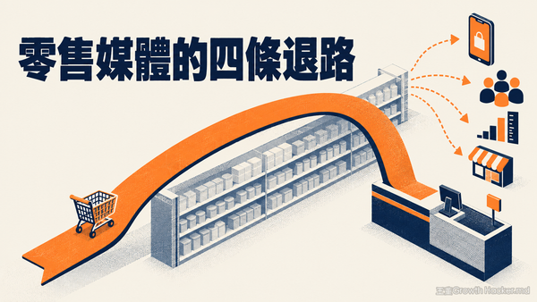 AI 購物代理繞過搜尋頁之後，零售媒體的四條退路：台灣品牌主的預算該怎麼分